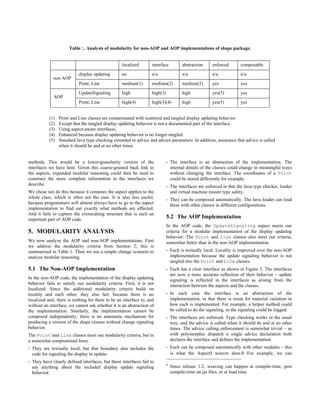 Aspect Oriented Programming