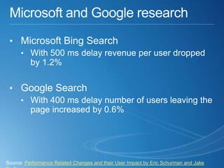 Source: Performance Related Changes and their User Impact by Eric Schurman and Jake
 