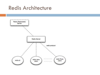 Redis Architecture
 