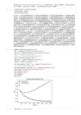 30/30 [==============================] - 1s 34ms/step - loss: 0.0025 - binary_accura
cy: 0.9999 - val_loss: 0.6637 - val_binary_accuracy: 0.8687

{'loss': [0.52616947889328, 0.31405124068260193, 0.23073254525661469, 0.180891424417
49573, 0.15155072510242462, 0.11920173466205597, 0.09928888082504272, 0.080168023705
48248, 0.06698485463857651, 0.05347074940800667, 0.04215071722865105, 0.032081160694
36073, 0.024609368294477463, 0.020660480484366417, 0.012686074711382389, 0.009793567
471206188, 0.008989308960735798, 0.004304599016904831, 0.008949910290539265, 0.00232
2724089026451], 'binary_accuracy': [0.7734000086784363, 0.902733325958252, 0.9275333
285331726, 0.9417999982833862, 0.9536666870117188, 0.9657999873161316, 0.97226667404
1748, 0.9791333079338074, 0.9835333228111267, 0.9874666929244995, 0.991133332252502
4, 0.9941333532333374, 0.9962666630744934, 0.9971333146095276, 0.9986666440963745,
0.9995999932289124, 0.9989333152770996, 0.9998666644096375, 0.9980666637420654, 0.99
99333620071411], 'val_loss': [0.3960328698158264, 0.3172730803489685, 0.280055940151
2146, 0.29149702191352844, 0.27728235721588135, 0.2915444076061249, 0.31624060869216
92, 0.31750768423080444, 0.3556799292564392, 0.3607264757156372, 0.4032689929008484,
0.4143247604370117, 0.47000113129615784, 0.4742533564567566, 0.5077142715454102, 0.5
462456345558167, 0.5740538835525513, 0.6180163621902466, 0.6355932950973511, 0.66371
50645256042], 'val_binary_accuracy': [0.868399977684021, 0.8794999718666077, 0.89190
00029563904, 0.8844000101089478, 0.8912000060081482, 0.888700008392334, 0.8773999810
218811, 0.8851000070571899, 0.8737000226974487, 0.881600022315979, 0.874899983406066
9, 0.880299985408783, 0.8665000200271606, 0.8755999803543091, 0.8741000294685364, 0.
8708999752998352, 0.8708000183105469, 0.8657000064849854, 0.8691999912261963, 0.8687
000274658203]}

In [16]: history_dict = history.history

history_dict.keys()

print(history_dict)

In [17]: import matplotlib.pyplot as plt

acc = history.history['binary_accuracy']

val_acc = history.history['val_binary_accuracy']

#acc = history.history['acc']

#val_acc = history.history['val_acc']

loss = history.history['loss']

val_loss = history.history['val_loss']

epochs = range(1, len(acc) + 1)

# "bo" is for "blue dot"

plt.plot(epochs, loss, 'bo', label='Training loss')

# b is for "solid blue line"

plt.plot(epochs, val_loss, 'b', label='Validation loss')

plt.title('Training and validation loss')

plt.xlabel('Epochs')

plt.ylabel('Loss')

plt.legend()

plt.show()

In [18]: plt.clf() # clear figure

 