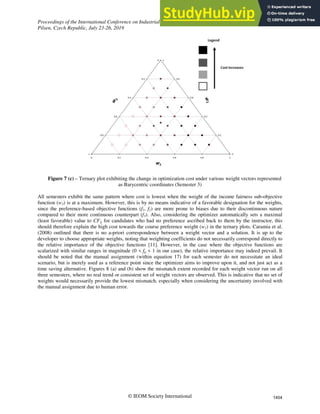 Proceedings of the International Conference on Industrial Engineering and Operations Management
Pilsen, Czech Republic, July 23-26, 2019
© IEOM Society International
Figure 7 (c) – Ternary plot exhibiting the change in optimization cost under various weight vectors represented
as Barycentric coordinates (Semester 3)
All semesters exhibit the same pattern where cost is lowest when the weight of the income fairness sub-objective
function (w3) is at a maximum. However, this is by no means indicative of a favorable designation for the weights,
since the preference-based objective functions (f1, f2) are more prone to biases due to their discontinuous nature
compared to their more continuous counterpart (f3). Also, considering the optimizer automatically sets a maximal
(least favorable) value to CFij for candidates who had no preference ascribed back to them by the instructor, this
should therefore explain the high cost towards the course preference weight (w1) in the ternary plots. Caramia et al.
(2008) outlined that there is no a-priori correspondence between a weight vector and a solution. It is up to the
developer to choose appropriate weights, noting that weighting coefficients do not necessarily correspond directly to
the relative importance of the objective functions [11]. However, in the case where the objective functions are
scalarized with similar ranges in magnitude (0 < fp < 1 in our case), the relative importance may indeed prevail. It
should be noted that the manual assignment (within equation 17) for each semester do not necessitate an ideal
scenario, but is merely used as a reference point since the optimizer aims to improve upon it, and not just act as a
time saving alternative. Figures 8 (a) and (b) show the mismatch extent recorded for each weight vector run on all
three semesters, where no real trend or consistent set of weight vectors are observed. This is indicative that no set of
weights would necessarily provide the lowest mismatch, especially when considering the uncertainty involved with
the manual assignment due to human error.
1404
 
