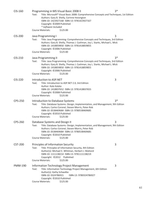 CIS-160

Programming in MS Visual Basic 2008 II

3*

Text:

Title: Microsoft® Visual Basic 2008: Comprehensive Concepts and Techniques, 1st Edition
Authors: Gary B. Shelly, Corinne Hoisington
ISBN-10: 1423927168 ISBN-13: 9781423927167
Copyright: ©2009 Published
* Software Included
Course Materials:
$125.00

CIS-200

Java Programming I

3

Text:

Title: Java Programming: Comprehensive Concepts and Techniques, 3rd Edition
Authors: Gary B. Shelly, Thomas J. Cashman, Joy L. Starks, Michael L. Mick
ISBN-10: 1418859850 ISBN-13: 9781418859855
Copyright: ©2006 Published
Course Materials:
$125.00

CIS-210

Java Programming II

3*

Text:

Title: Java Programming: Comprehensive Concepts and Techniques, 3rd Edition
Authors: Gary B. Shelly, Thomas J. Cashman, Joy L. Starks, Michael L. Mick
ISBN-10: 1418859850 ISBN-13: 9781418859855
Copyright: ©2006 Published
Course Materials:
$125.00

CIS-220

Introduction to ASP.NET

3

Text:

Title: Introduction to ASP.NET 2.0, 3rd Edition
Author: Kate Kalata
ISBN-10: 1418837652 ISBN-13: 9781418837655
Copyright: ©2008 Published
Course Materials:
$125.00

CPS-250

Introduction to Database Systems

3*

Text:

Title: Database Systems: Design, Implementation, and Management, 9th Edition
Authors: Carlos Coronel, Steven Morris, Peter Rob
ISBN-10: 0538469684 ISBN-13: 9780538469685
Copyright: ©2010 Published
Course Materials:
$125.00

CPS-260

Database Systems and Design II

3

Text:

Title: Database Systems: Design, Implementation, and Management, 9th Edition
Authors: Carlos Coronel, Steven Morris, Peter Rob
ISBN-10: 0538469684 ISBN-13: 9780538469685
Copyright: ©2010 Published
Course Materials:
$125.00

CST-200

Principles of Information Security

3

Text:

Title: Principles of Information Security, 4th Edition
Author(s): Michael E. Whitman, Herbert J. Mattord
ISBN-10: 1111138214 ISBN-13: 9781111138219
Copyright: ©2012 Published
Course Materials:
$125.00

PMM-190

Information Technology Project Management

3

Text:

Title: Information Technology Project Management, 6th Edition
Author(s): Kathy Schwalbe
ISBN-10: 0324786921
ISBN-13: 9780324786927
Copyright: ©2010 Published
Course Materials:
$125.00

61

 