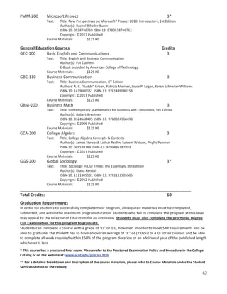 PMM-200

Microsoft Project

3*

Text:

Title: New Perspectives on Microsoft® Project 2010: Introductory, 1st Edition
Author(s): Rachel Biheller Bunin
ISBN-10: 0538746769 ISBN-13: 9780538746762
Copyright: ©2012 Published
Course Materials:
$125.00

General Education Courses
GEC-100
Basic English and Communications

Credits
3

Text:

Title: English and Business Communication
Author(s): Pat Cuchens
E-Book provided by American College of Technology
Course Materials:
$125.00

GBC-110

Business Communication
Text:

th

3

Title: Business Communication, 8 Edition
Authors: A. C. “Buddy” Krizan, Patricia Merrier, Joyce P. Logan, Karen Schneiter Williams
ISBN-10: 1439080151 ISBN-13: 9781439080153
Copyright: ©2011 Published
Course Materials:
$125.00

GBM-200

Business Math

3

Text:

Title: Contemporary Mathematics for Business and Consumers, 5th Edition
Author(s): Robert Brechner
ISBN-10: 0324568495 ISBN-13: 9780324568493
Copyright: ©2009 Published
Course Materials:
$125.00

GCA-200

College Algebra

3

Text:

Title: College Algebra Concepts & Contexts
Author(s): James Steward, Lothar Redlin, Saleem Watson, Phyllis Panman
ISBN-10: 049539789 ISBN-13: 9780495387893
Copyright: ©2011 Published
Course Materials:
$125.00

GGS-200

Global Sociology

3*

Text:

Title: Sociology in Our Times: The Essentials, 8th Edition
Author(s): Diana Kendall
ISBN-10: 1111305501 ISBN-13: 9781111305505
Copyright: ©2012 Published
Course Materials:
$125.00

_____________________________________________________________________________
Total Credits:
60
Graduation Requirements
In order for students to successfully complete their program, all required materials must be completed,
submitted, and within the maximum program duration. Students who fail to complete the program at this level
may appeal to the Director of Education for an extension. Students must also complete the proctored Degree
Exit Examination for this program to graduate.
Students can complete a course with a grade of “D” or 1.0, however, in order to meet SAP requirements and be
able to graduate, the student has to have an overall average of “C” or (2.0 out of 4.0) for all courses and be able
to complete all work required within 150% of the program duration or an additional year of the published length
whichever is less.
* This course has a proctored final exam. Please refer to the Proctored Examination Policy and Procedure in the College
Catalog or on the website at: www.acot.edu/policies.htm
** For a detailed breakdown and description of the course materials, please refer to Course Materials under the Student
Services section of the catalog.

62

 