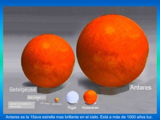 Antares es la 15ava estrella mas brillante en el cielo. Está a más de 1000 años luz.
Sol – 1 pixel
Jupiter es invisible en
esta escala
 