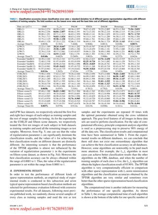 Z. Zhang et al.: Survey of Sparse Representation
TABLE 1. Classification accuracies (mean classification error rates ± standard deviation %) of different sparse representation algorithms with different
numbers of training samples. The bold numbers are the lowest error rates and the least time cost of different algorithms.
and LFW face datasets, we respectively selected the ﬁrst ﬁve
and eight face images of each subject as training samples and
the rest of image samples for testing. As for the experiments
on the COIL20 and ﬁfteen scene datasets, we respectively
treated the ﬁrst ten images of each subject in both datasets
as training samples and used all the remaining images as test
samples. Moreover, from Fig. 5, one can see that the value
of regularization parameter λ can signiﬁcantly dominate the
classiﬁcation results, and the values of λ for achieving the
best classiﬁcation results on different datasets are distinctly
different. An interesting scenario is that the performance
of the TPTSR algorithm is almost not inﬂuenced by the
variation of regularization parameter λ in the experiments
on ﬁfteen scene dataset, as shown in Fig. 5(d). However, the
best classiﬁcation accuracy can be always obtained within
the range of 0.0001 to 1. Thus, the value of the regularization
parameter is set within the range from 0.0001 to 1.
B. EXPERIMENTAL RESULTS
In order to test the performance of different kinds of
sparse representation methods, an empirical study of exper-
imental results is conducted in this subsection and seven
typical sparse representation based classiﬁcation methods are
selected for performance evaluation followed with extensive
experimental results. For all datasets, following most previ-
ous published work, we randomly choose several samples of
every class as training samples and used the rest as test
samples and the experiments are repeated 10 times with
the optimal parameter obtained using the cross validation
approach. The gray-level features of all images in these data
sets are used to perform classiﬁcation. For the sake of com-
putational efﬁciency, principle component analysis algorithm
is used as a preprocessing step to preserve 98% energy of
all the data sets. The classiﬁcation results and computational
time have been summarized in Table 1. From the experi-
mental results on different databases, we can conclude that
there still does not exist one extraordinary algorithm that
can achieve the best classiﬁcation accuracy on all databases.
However, some algorithms are noteworthy to be paid much
more attention. For example, the l1_ls algorithm in most
cases can achieve better classiﬁcation results than the other
algorithms on the ORL database, and when the number of
training samples of each class is ﬁve, the l1_ls algorithm can
obtain the highest classiﬁcation result of 95.90%. The TPTSR
algorithm is very computationally efﬁcient in comparison
with other sparse representation with l1-norm minimization
algorithms and the classiﬁcation accuracies obtained by the
TPTSR algorithm are very similar and sometimes even
better than the other sparse representation based classiﬁcation
algorithms.
The computational time is another indicator for measuring
the performance of one speciﬁc algorithm. As shown
in Table 1, the average computational time of each algorithm
is shown at the bottom of the table for one speciﬁc number of
VOLUME 3, 2015 523
www.redpel.com34+917620593389
www.redpel.com34+917620593389
 