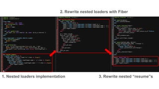 2. Rewrite nested loaders with Fiber
1. Nested loaders implementation 3. Rewrite nested “resume”s
 