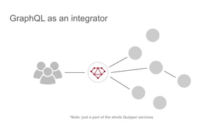 GraphQL as an integrator
*Note: just a part of the whole Quipper services
 
