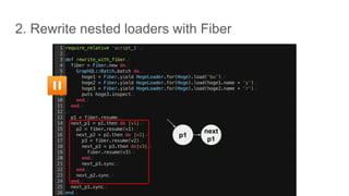 ⏸
p1
next
p1
2. Rewrite nested loaders with Fiber
 
