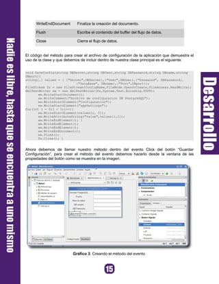 WriteEndDocument Finaliza la creación del documento.
Flush Escribe el contenido del buffer del flujo de datos.
Close Cierra el flujo de datos.
El código del método para crear el archivo de configuración de la aplicación que demuestra el
uso de la clase y que debemos de incluir dentro de nuestra clase principal es el siguiente:
void SaveConfig(string DBServer,string DBUser,string DBPassword,string DBname,string
DBport){
string[,] values = { {"Server",DBServer},{"User",DBUser},{"Password", DBPassword},
{"DataBase", DBname},{"Port",DBport}};
FileStream fs = new FileStream(ConfigName,FileMode.OpenOrCreate,FileAccess.ReadWrite);
XmlTextWriter xw = new XmlTextWriter(fs,System.Text.Encoding.UTF8);
xw.WriteStartDocument();
xw.WriteComment("Archivo de configuracion DB PostgreSQL");
xw.WriteStartElement("Configuration");
xw.WriteStartElement("appSettings");
for(int i = 0;i < 5;i++){
xw.WriteStartElement(values[i, 0]);
xw.WriteAttributeString("value",values[i,1]);
xw.WriteEndElement(); }
xw.WriteEndElement();
xw.WriteEndElement();
xw.WriteEndDocument();
xw.Flush();
fs.Close(); }
Ahora debemos de llamar nuestro método dentro del evento Click del botón “Guardar
Configuración”, para crear el método del evento debemos hacerlo desde la ventana de las
propiedades del botón como se muestra en la imagen.
Gráfico 3: Creando el método del evento
 