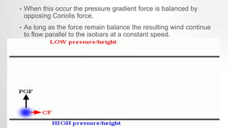 • When this occur the pressure gradient force is balanced by
opposing Coriolis force.
• As long as the force remain balance the resulting wind continue
to flow parallel to the isobars at a constant speed.
 