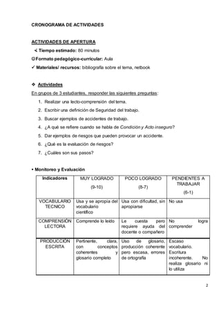 2
CRONOGRAMA DE ACTIVIDADES
ACTIVIDADES DE APERTURA
 Tiempo estimado: 80 minutos
Formato pedagógico-curricular: Aula
 Materiales/ recursos: bibliografía sobre el tema, netbook
 Actividades
En grupos de 3 estudiantes, responder las siguientes preguntas:
1. Realizar una lecto-comprensión del tema.
2. Escribir una definición de Seguridad del trabajo.
3. Buscar ejemplos de accidentes de trabajo.
4. ¿A qué se refiere cuando se habla de Condición y Acto inseguro?
5. Dar ejemplos de riesgos que pueden provocar un accidente.
6. ¿Qué es la evaluación de riesgos?
7. ¿Cuáles son sus pasos?
 Monitoreo y Evaluación
Indicadores MUY LOGRADO
(9-10)
POCO LOGRADO
(8-7)
PENDIENTES A
TRABAJAR
(6-1)
VOCABULARIO
TECNICO
Usa y se apropia del
vocabulario
científico
Usa con dificultad, sin
apropiarse
No usa
COMPRENSIÓN
LECTORA
Comprende lo leído Le cuesta pero
requiere ayuda del
docente o compañero
No logra
comprender
PRODUCCIÓN
ESCRITA
Pertinente, clara,
con conceptos
coherentes y
glosario completo
Uso de glosario,
producción coherente
pero escasa, errores
de ortografía
Escaso
vocabulario.
Escritura
incoherente. No
realiza glosario ni
lo utiliza
 