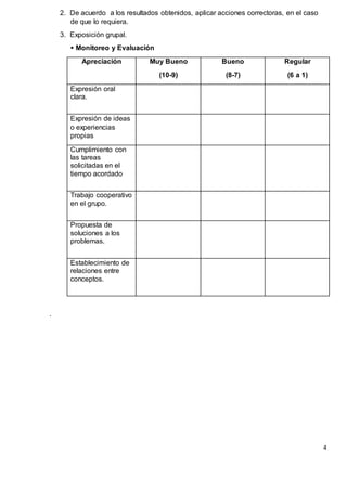4
2. De acuerdo a los resultados obtenidos, aplicar acciones correctoras, en el caso
de que lo requiera.
3. Exposición grupal.
 Monitoreo y Evaluación
Apreciación Muy Bueno
(10-9)
Bueno
(8-7)
Regular
(6 a 1)
Expresión oral
clara.
Expresión de ideas
o experiencias
propias
Cumplimiento con
las tareas
solicitadas en el
tiempo acordado
Trabajo cooperativo
en el grupo.
Propuesta de
soluciones a los
problemas.
Establecimiento de
relaciones entre
conceptos.
.
 
