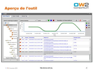 Aperçu de l'outil




© OW2 Consortium 2010   http://jonas.ow2.org   21
 