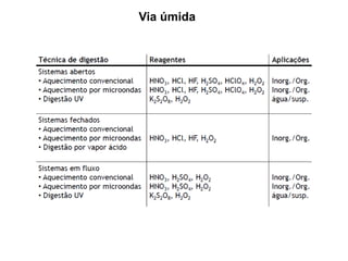Via úmida
 