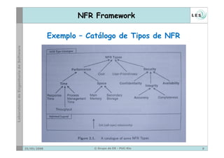 NFR Framework