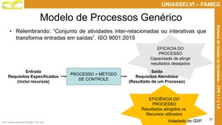 Prof. Claudio Bernardi Stringari, Eng. Esp.
21
UNIASSELVI – FAMEG
SistemadeGestãodaQualidade-EPR1.7e1.8
EFICÁCIA DO
PROCESSO
Capacidade de atingir
resultados desejados
Modelo de Processos Genérico
• Relembrando: “Conjunto de atividades inter-relacionadas ou interativas que
transforma entradas em saídas”. ISO 9001:2015
Entrada
Requisitos Especificados
(inclui recursos)
PROCESSO + MÉTODO
DE CONTROLE
Saída
Requisitos Atendidos
(Resultado de um Processo)
EFICIÊNCIA DO
PROCESSO
Resultados atingidos vs.
Recursos utilizados
Adaptado de QSP.
 