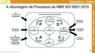 Prof. Claudio Bernardi Stringari, Eng. Esp.
56
UNIASSELVI – FAMEG
SistemadeGestãodaQualidade-EPR1.7e1.8
A Abordagem de Processos da NBR ISO 9001:2015
 