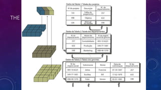 THE RELATIONAL DATABASE MODEL (CONTINUED)
Principles of Information
Systems, Tenth Edition
 