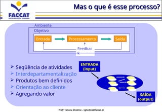 Profa.
Tatiana Ghedine – tghedine@faccat.br
Mas o que é esse processo?
Mas o que é esse processo?
Entrada Processamento Saída
Feedbac
k
Objetivo
Ambiente
 Seqüência de atividades
 Interdepartamentalização
 Produtos bem definidos
 Orientação ao cliente
 Agregando valor
ENTRADA
(input)
SAÍDA
(output)
 
