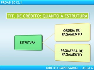RESPONSABILIDADE CIVIL
AULA 1
PROAB 2012.1
DIREITO EMPRESARIAL – AULA 6
TÍT. DE CRÉDITO: QUANTO À ESTRUTURATÍT. DE CRÉDITO: QUANTO À ESTRUTURA
 