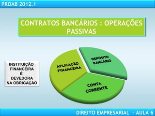 RESPONSABILIDADE CIVIL
AULA 1
PROAB 2012.1
DIREITO EMPRESARIAL – AULA 6
CONTRATOS BANCÁRIOS : OPERAÇÕES
PASSIVAS
CONTRATOS BANCÁRIOS : OPERAÇÕES
PASSIVAS
INSTITUIÇÃO
FINANCEIRA
É
DEVEDORA
NA OBRIGAÇÃO
 