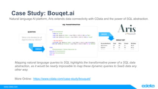 www.cdata.com
Natural language AI platform, Aris extends data connectivity with CData and the power of SQL abstraction.
Mapping natural language queries to SQL highlights the transformative power of a SQL data
abstraction, as it would be nearly impossible to map these dynamic queries to SaaS data any
other way.
More Online: https://www.cdata.com/case-study/bouquet/
Case Study: Bouqet.ai
 
