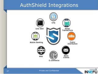 AuthShield Integrations
Private and Confidential27
 