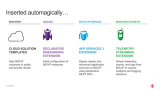 | ©2020 F515
Inserted automagically…
CLOUD SOLUTION
TEMPLATES
DECLARATIVE
ONBOARDING
EXTENSION
APP SERVICES 3
EXTENSION
TELEMETRY
STREAMING
EXTENSION
Start BIG-IP
instances in public
and private clouds
Initial configuration of
BIG-IP instances
Deploy classic and
advanced application
services on BIG-IP
using declarative
REST APIs
Stream telemetry,
events, and logs from
BIG-IP to various
analytics and logging
solutions
BOOTSTRAP ONBOARD DEPLOY APP SERVICES MONITORING/TELEMETRY
 