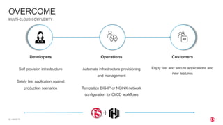 | ©2020 F522
Operations
Automate infrastructure provisioning
and management
Templatize BIG-IP or NGINX network
configuration for CI/CD workflows
Developers
Self provision infrastructure
Safely test application against
production scenarios
Customers
Enjoy fast and secure applications and
new features
OVERCOME
MULTI-CLOUD COMPLEXITY
 