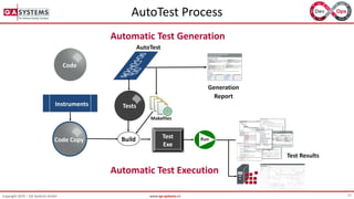 27Copyright 2019 – QA Systems GmbH www.qa-systems.cn
Build RunTest
Exe
Instruments
AutoTest
Makefiles
Tests
Code
AutoTest Process
Code Copy
Generation
Report
Test Results
Automatic Test Generation
Automatic Test Execution
 