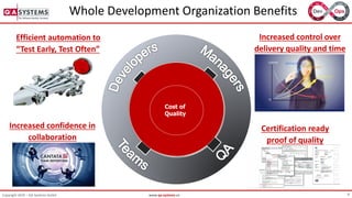 8Copyright 2019 – QA Systems GmbH www.qa-systems.cn
Whole Development Organization Benefits
Efficient automation to
“Test Early, Test Often”
Increased confidence in
collaboration
Increased control over
delivery quality and time
Certification ready
proof of quality
Cost of
Quality
Cost of
Quality
 