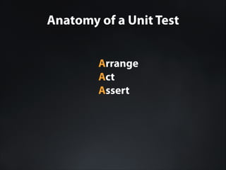 Anatomy of a Unit Test
Arrange
Act
Assert

 