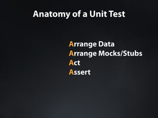 Anatomy of a Unit Test
Arrange Data
Arrange Mocks/Stubs
Act
Assert

 