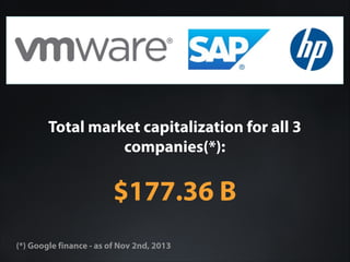 Total market capitalization for all 3
companies(*):
!

$177.36 B
(*) Google finance - as of Nov 2nd, 2013

 