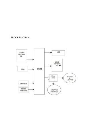 BLOCK DIAGRAM:
 