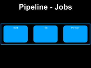 Pipeline - Jobs
Build Test Provision
 