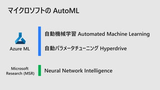 Microsoft
Research (MSR)
 