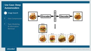 AI & DEEP LEARNING with TENSORFLOW www.edureka.co/ai-deep-learning-with-tensorflowCopyright © 2017, edureka and/or its affiliates. All rights reserved.
1
2
3
Use Case: Deep
Autoencoders
Image Search
Data Compression
Topic Modeling
& Information
Retrieval
 