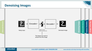 AI & DEEP LEARNING with TENSORFLOW www.edureka.co/ai-deep-learning-with-tensorflow
DimensionalityReduction
Denoising Images
DenoisingImages
WatermarkRemoval
FeatureVariation
ImageColoring
 