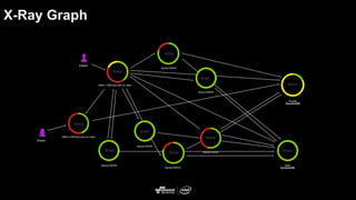 X-Ray Graph
 