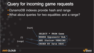 Query for incoming game requests
§DynamoDB indexes provide hash and range
§What about queries for two equalities and a range?
SELECT * FROM Game
WHERE Opponent='Bob‘
AND Status=‘PENDING'
ORDER BY Date DESC
(hash)
(range)
(?)
 