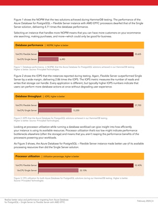 Figure 1 shows the NOPM that the two solutions achieved during HammerDB testing. The performance of the
Azure Database for PostgreSQL – Flexible Server instance with AMD EPYC processors dwarfed that of the Single
Server solution, delivering 4.71 times the database performance.
Selecting an instance that handles more NOPM means that you can have more customers on your ecommerce
site searching, making purchases, and more—which could only be good for business.
Figure 1: Database performance, in NOPM, that the Azure Database for PostgreSQL solutions achieved in our HammerDB testing.
Higher is better. Source: Principled Technologies.
Database performance | NOPM, higher is better
16vCPU Flexible Server
16vCPU Single Server
30,605
6,490
Figure 2 shows the IOPS that the instances reported during testing. Again, Flexible Server outperformed Single
Server by a wide margin, delivering 2.86 times the IOPS. The IOPS metric measures the number of reads and
writes that storage can handle. Every application is different, but typically higher IOPS numbers indicate that
users can perform more database actions at once without degrading user experience.
Looking at processor utilization while running a database workload can give insight into how efficiently
your instance is using its available resources. Processor utilization that’s too low might indicate performance
bottlenecks elsewhere (often the storage) and means that you aren’t reaping the performance benefits of the
processors powering your workloads.
As Figure 3 shows, the Azure Database for PostgreSQL – Flexible Server instance made better use of its available
processing resources than did the Single Server solution.
Figure 2: IOPS that the Azure Database for PostgreSQL solutions achieved in our HammerDB testing.
Higher is better. Source: Principled Technologies.
Database throughput | IOPS, higher is better
37,700
13,200
16vCPU Flexible Server
16vCPU Single Server
Figure 3: CPU utilization for both Azure Database for PostgreSQL solutions during our HammerDB testing. Higher is better.
Source: Principled Technologies.
Processor utilization | Utilization percentage, higher is better
52.40%
22.10%
16vCPU Flexible Server
16vCPU Single Server
February 2024 | 4
Realize better value and performance migrating from Azure Database
for PostgreSQL – Single Server to Flexible Server with AMD EPYC
 