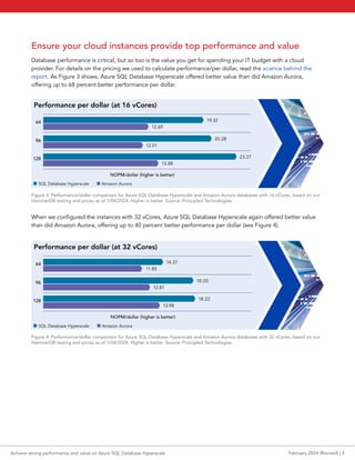 Ensure your cloud instances provide top performance and value
Database performance is critical, but so too is the value you get for spending your IT budget with a cloud
provider. For details on the pricing we used to calculate performance/per dollar, read the science behind the
report. As Figure 3 shows, Azure SQL Database Hyperscale offered better value than did Amazon Aurora,
offering up to 68 percent better performance per dollar.
When we configured the instances with 32 vCores, Azure SQL Database Hyperscale again offered better value
than did Amazon Aurora, offering up to 40 percent better performance per dollar (see Figure 4).
Figure 3: Performance/dollar comparison for Azure SQL Database Hyperscale and Amazon Aurora databases with 16 vCores, based on our
HammerDB testing and prices as of 1/04/2024. Higher is better. Source: Principled Technologies.
Performance per dollar (at 16 vCores)
NOPM/dollar (higher is better)
64
96
128
12.69
19.32
12.01
20.28
13.88
23.27
SQL Database Hyperscale Amazon Aurora
Figure 4: Performance/dollar comparison for Azure SQL Database Hyperscale and Amazon Aurora databases with 32 vCores, based on our
HammerDB testing and prices as of 1/04/2024. Higher is better. Source: Principled Technologies.
Performance per dollar (at 32 vCores)
NOPM/dollar (higher is better)
64
96
128
11.85
14.37
12.81
18.00
13.98
18.22
SQL Database Hyperscale Amazon Aurora
Achieve strong performance and value on Azure SQL Database Hyperscale February 2024 (Revised) | 4
 