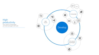 High
productivity
Your choice of languages,
pre-built packages, and tools
Develop
IDE
tools
Language
Pre-built
packages
.NET
 