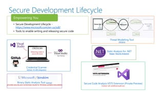 • Secure Development Lifecycle -
https://www.microsoft.com/en-us/sdl/
• Tools to enable writing and releasing secure code
Empowering You
Secure Code Analysis VSTS Extension (Private Preview)
Contact: sdt-vsts@microsoft.com
Static Analysis for .NET
Roslyn, Security Analyzers
Binary Static Analysis Tool [GitHub]
provides security and correctness results for Windows portable executables
CREDSCAN
Detecting creds in
source & more
Credential Scanner
GitHub, VS-IDE Integration
Threat Modelling Tool
TMT2016
Secure Development Lifecycle
 