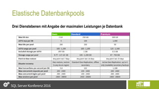 Elastische Datenbankpools
 