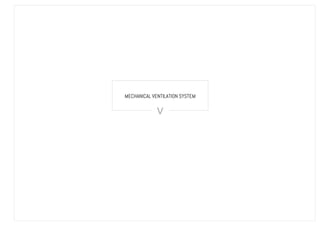 MECHANICAL VENTILATION SYSTEM
V
 