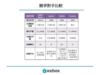 競爭對手比較
 