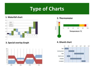Type of Charts
1. Waterfall chart 2. Thermometer
3. Special overlay Graph 4. Ghantt chart
 