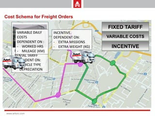 Cost Schema for Freight Orders

                                               FIXED TARIFF
        VARIABLE DAILY   INCENTIVE.
        COSTS            DEPENDENT ON:         VARIABLE COSTS
        DEPENDENT ON :   - EXTRA MISSIONS
        - WORKED HRS     - EXTRA WEIGHT (KG)    INCENTIVE
      FIXED DAILY (KM)
        - MILEAGE
      RENTAL TARIFF
      DEPENDENT ON:
      - VEHICLE TYPE
      - DEPRECIATION




www.artoni.com
 
